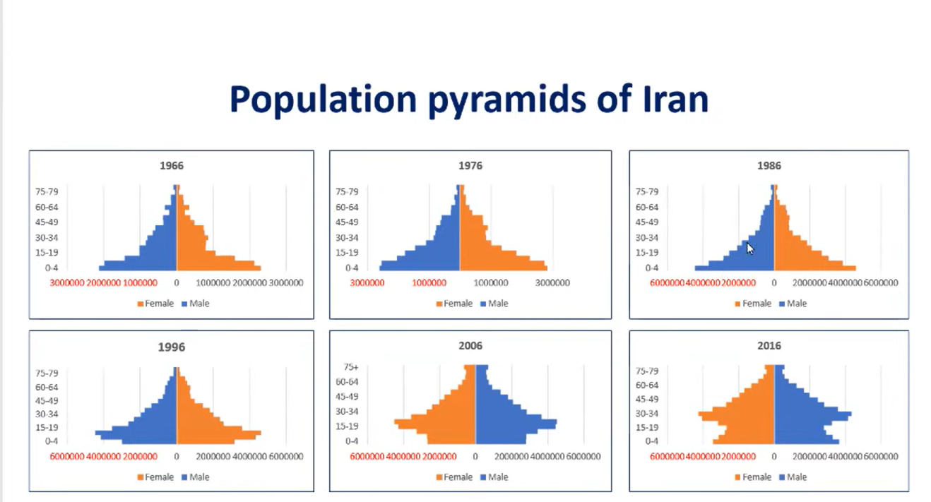 Webinar on “Population Area and Its Features”